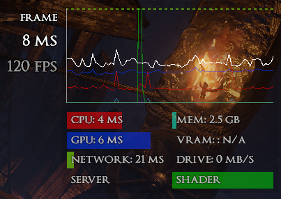 A pragmatic approach to optimizing CPU&nbsp;performance